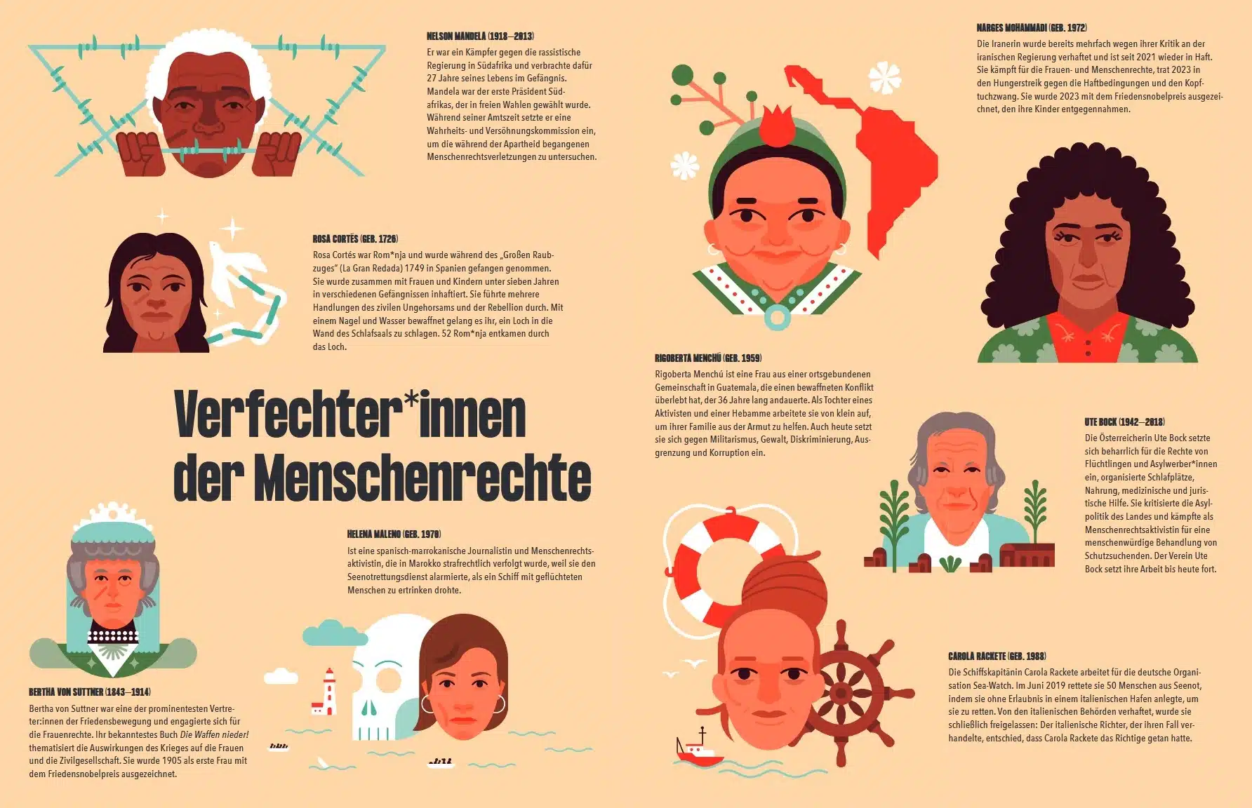 Alle Menschen haben Rechte - Aktivisten und Aktivistinnen für Menschenrechte vor- und dargestellt