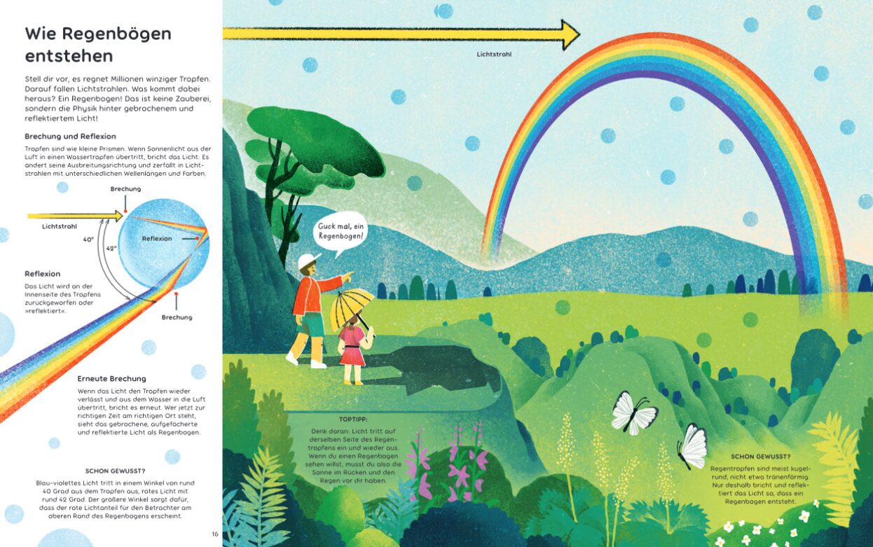 Regenbogen - Wie Regenbögen entstehen: Dargestellt sind zwei Menschen auf einer Wiese, die einen Rgenbogen anschauen.
